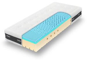 Matrac Fox Blue Wellness 20 - 80x200