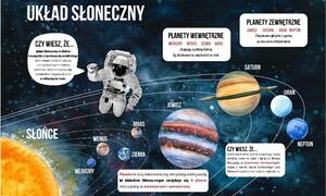 Obklad radiátora Dekoratívna rohož na radiátor Solárna sústava 60x100