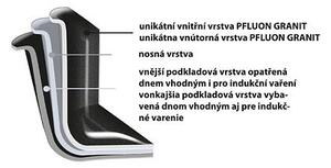 Grande Hrniec s pokrievkou 7 l ORION 113125