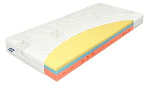 MATRAC, 90/200 cm - Matrace
