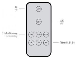 Paul Neuhaus 8152-79 - LED Stmievateľné nástenné svietidlo PUNTUA LED/1W/3,7V + DO
