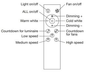 Ledvance -LED Stmievateľné svietidlo s ventilátorom SMART+ LED/35W/230V Wi-Fi + DO