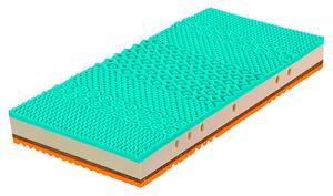 MATRAC, 90/200 cm Novel - Matrace
