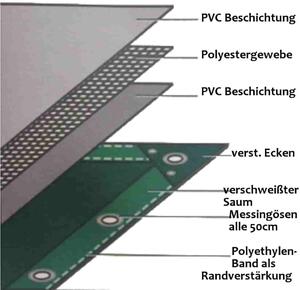 Modrá plachta z PVC 650 g/m² 5 x 6 m (30 m²)