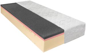 MATRAC, 90/200 cm Novel - Matrace