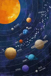 Plagát, Obraz - Solar System Blue
