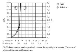 Hansgrohe - Hlavová sprcha 240, 2 prúdy, EcoSmart 9 l/min, sprchové rameno 390 mm, biela/chróm