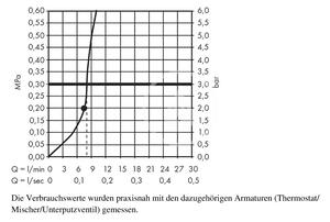 Hansgrohe - Hlavová sprcha 240, 1 prúd, EcoSmart 9 l/min, rameno 390 mm, chróm