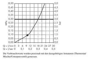 Hansgrohe - Hlavová sprcha 240, 1 prúd, rameno 390 mm, chróm