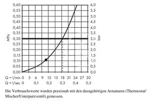 Hansgrohe - Hlavová sprcha PowderRain 240, s prívodom od stropu 100 mm, chróm
