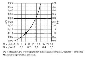 Hansgrohe - Hlavová sprcha 240, sprchové rameno 240 mm, chróm