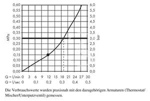 Hansgrohe - Hlavová sprcha 460, 1 prúd, rameno 460 mm, čierna / chróm
