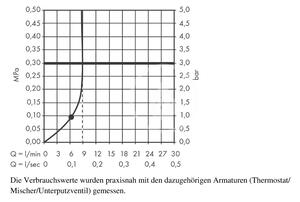 Hansgrohe - Hlavová sprcha E 240 mm, EcoSmart, chróm