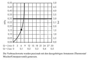 Hansgrohe - Hlavová sprcha, 1 prúd, EcoSmart 9 l/min sprchové rameno 390 mm, chróm
