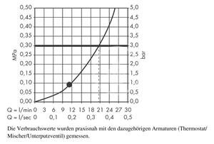 Hansgrohe - Hlavová sprcha E 360 Air, 1 prúd, prívod od stropu 100 mm, chróm