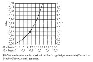 Hansgrohe - Hlavová sprcha, 1 prúd, s ramenom sprchy 390 mm, chróm