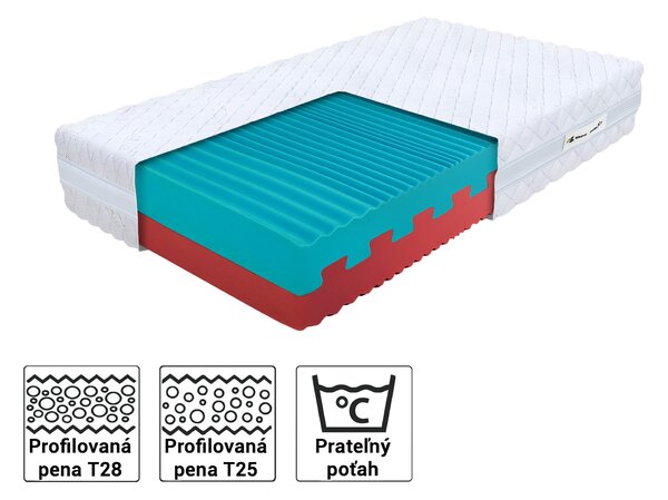 Wilsondo Penový zdravotný matrac Eco premium 80x200 (2 ks) 1+1