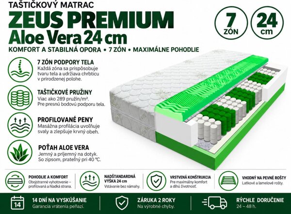 ECOMATRACE Zeus PREMIUM Aloe Vera 24 cm Ortopedický taštičkový masážny matrac Rozmery 80x200