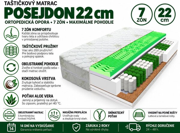 ECOMATRACE POSEJDON 22 cm Ortopedický taštičkový masážny matrac Rozmery 80x200