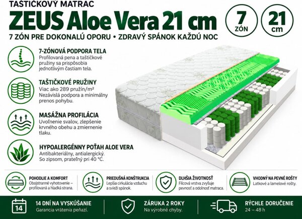 ECOMATRACE ZEUS Aloe Vera 21 cm Ortopedický taštičkový masážny matrace 1+1 Rozmery 80x200