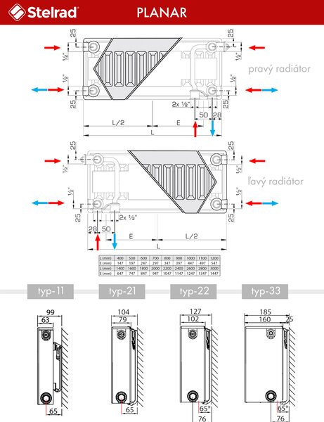 Panelový radiátor Stelrad Planar 11VK 400 x 1600 ľavý