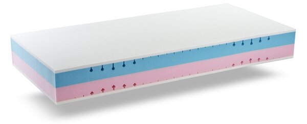 Matrac Dormisan Romance 90x200cm