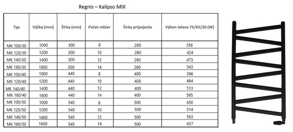 Regnis Kalipso MIX, Vykurovacie teleso 300x1000mm, 356W, čierna matná, MK100/30/BLACK