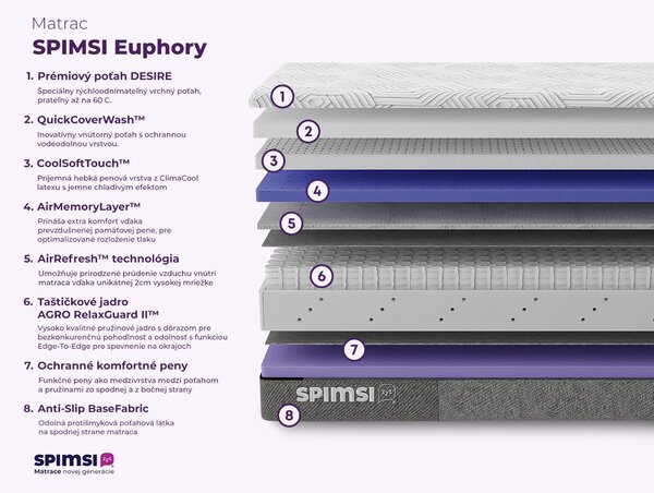 Prémiový taštičkový matrac SPIMSI Euphory - MEDIUM HARD, 120 x 200 cm