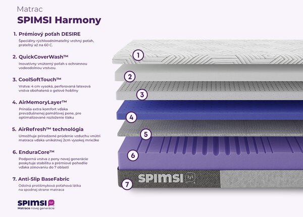 Prémiový penový matrac SPIMSI Harmony - MEDIUM HARD, 140 x 200 cm