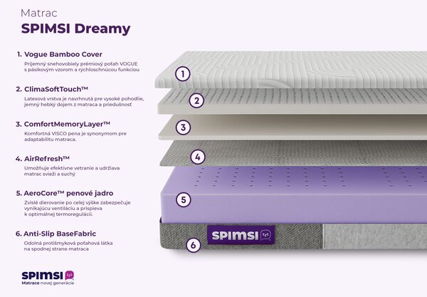 Komfortný matrac SPIMSI Dreamy - MEDIUM HARD, 80 x 200 cm