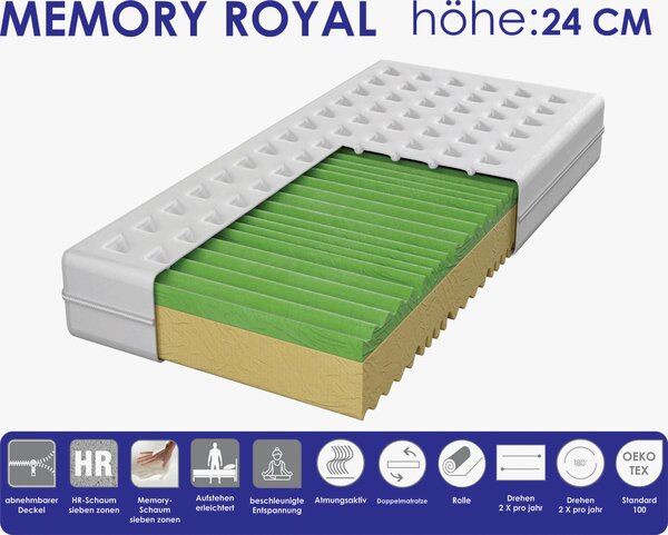 MATRAC ZO STUDENEJ PENY, 140/200 cm Boxxx - Matrace, Online Only