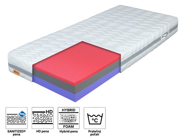 Wilsondo Ergonomický penový matrac Purion 80x200
