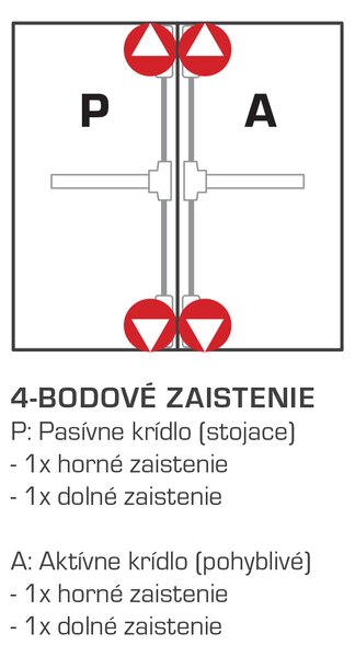 MPkovania DK - PANIKOVÉ KOVANIE PHB 1202/1202 - 4-bodové zaistenie D2/2H-2D Prevedenie: SET D2/2H-2D pre šírku dverného krídla do 1100 mm s max. výškou 2350 mm + kľučka a vložka
