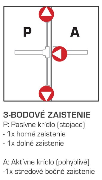 MPkovania DK - PANIKOVÉ KOVANIE PHB 1102/1202 - 3-bodové zaistenie D2/1H-1D-1B Prevedenie: SET D2/1B-1H-1D pre šírku dverného krídla do 1100 mm s max. výškou 2350 mm + kľučka a vložka