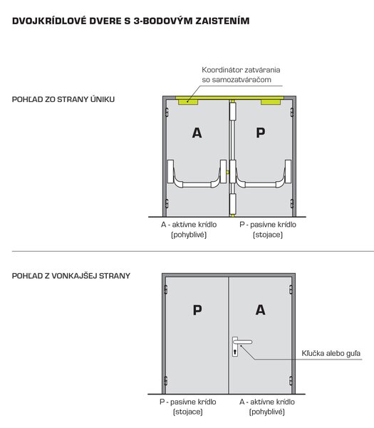 MPkovania DK - PANIKOVÉ KOVANIE PHB 1102/1202 - 3-bodové zaistenie D2/1H-1D-1B Prevedenie: SET D2/1B-1H-1D pre šírku dverného krídla do 1100 mm s max. výškou 2350 mm + kľučka a vložka