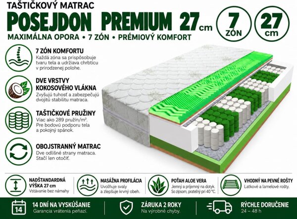 ECOMATRACE POSEJDON PREMIUM 27 cm Ortopedický taštičkový masážny matrac Rozmery 80x200