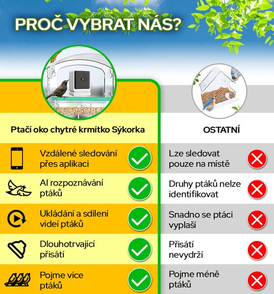 Bezdoteku Vtáčie oko múdre krmítko na okno s kamerou Sýkorka