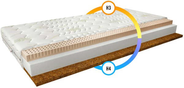 Latexový matrac s kokosovou rohožou 80x200 ONDINE 2