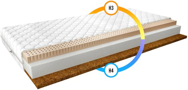Latexový matrac s kokosovou rohožou 80x200 ONDINE 3