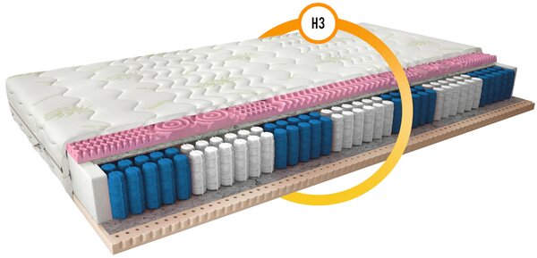 Taštičkový matrac s latexom 80x200 ROXELANA 2