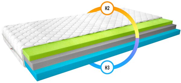 Termoelastický penový matrac 80x200 LIRIEL 3
