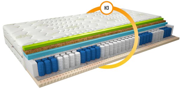 Termoelastický penový matrac s latexom 80x200 NAUSICA 2