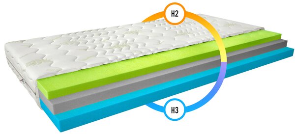 Termoelastický penový matrac 80x200 LIRIEL 2