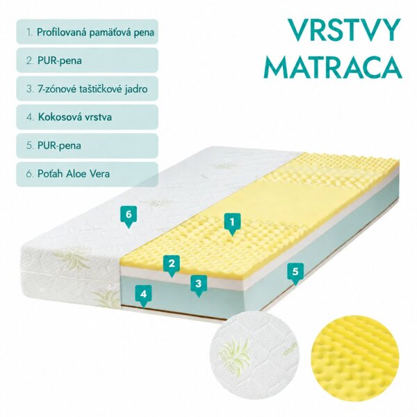 ECOMATRACE FARAON 22 cm Taštičkový masážny matrac s pamäťovou penou Rozmery 80x200