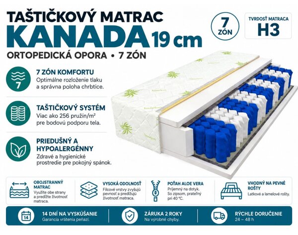 ECOMATRACE KANADA 19 cm 1+1 Ortopedický taštičkový matrac Rozmery 80x200