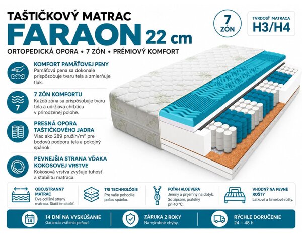 ECOMATRACE FARAON 22 cm Taštičkový masážny matrac s pamäťovou penou Rozmery 80x200