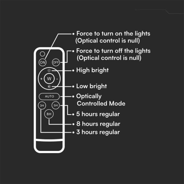 LED Vonkajší solárny reflektor LED/20W/3,2V 6400K čierna + DO