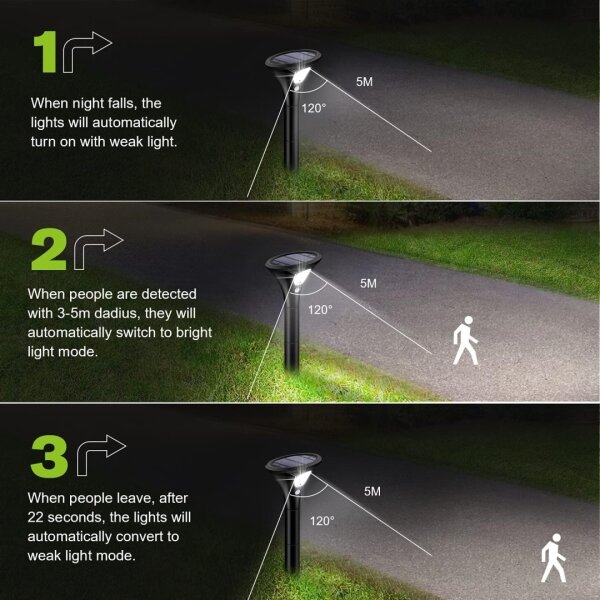 Immax 08502L - LED Solárna lampa so senzorom LED/1W/3,7V 6000K IP65