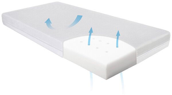 MATRAC DO CESTOVNEJ POSTIEĽKY Patinio - Matrace, Online Only