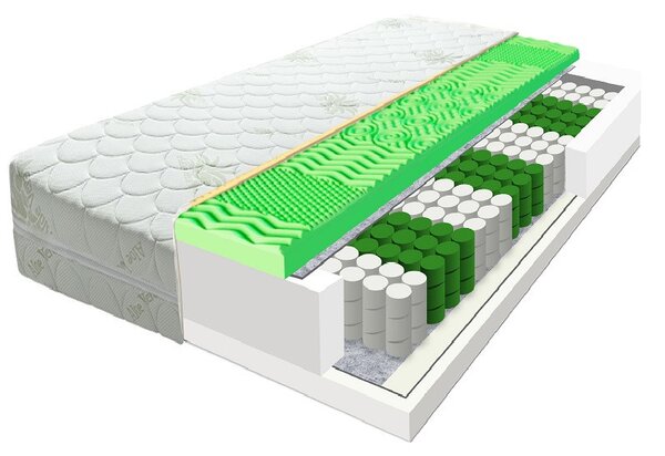 ECOMATRACE ZEUS Aloe Vera 21 cm Ortopedický Taštičkový masážny matrac Rozmery 80x200